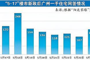 名嘴：科尔正在进入帕特-莱利的阶段 他是联盟前五的人物